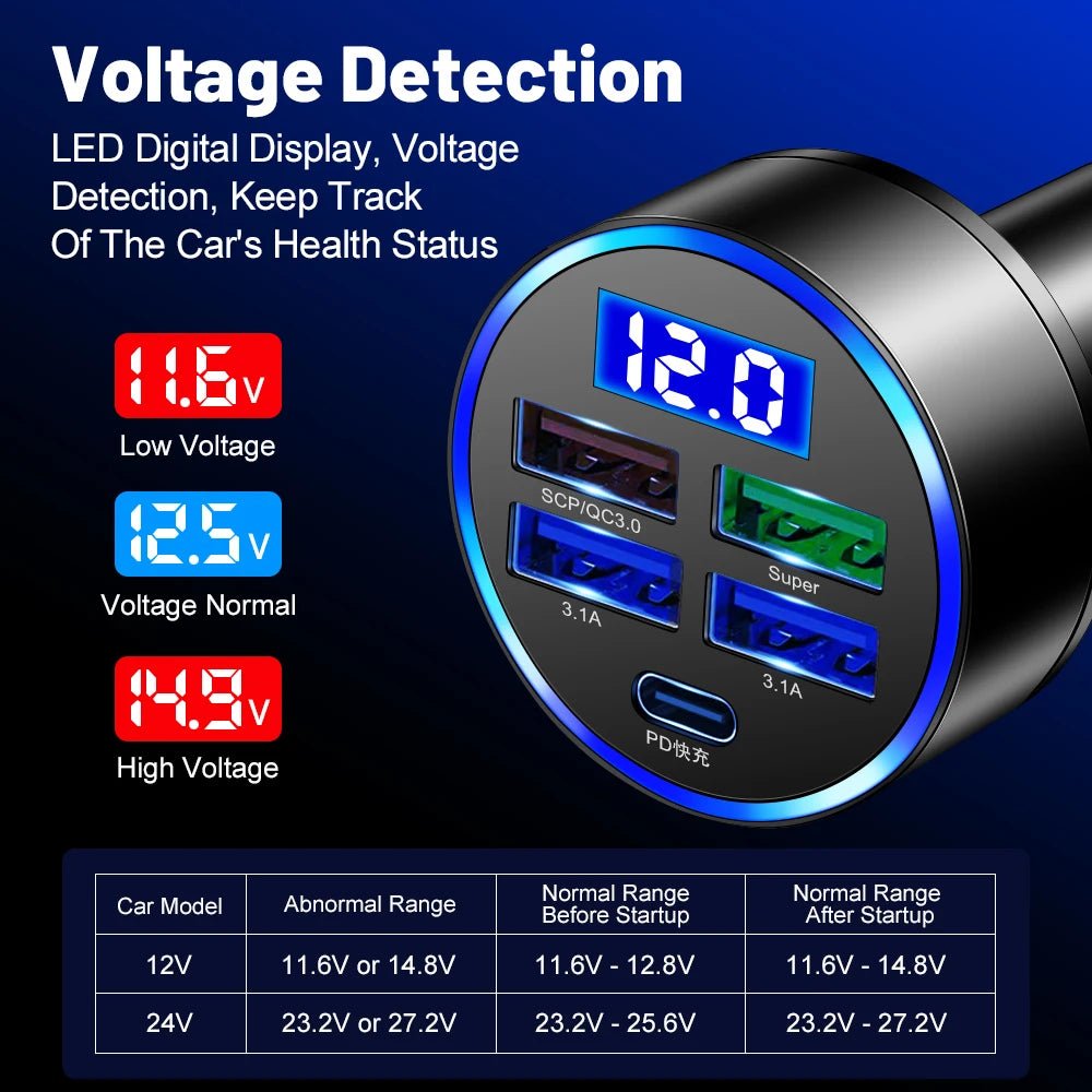 Chargeur Voiture 150W 5 en 1 – USB - C PD & QC3.0 – Charge Rapide Allume - Cigare Noctiora™ – confort, ergonomie et sommeil réparateur