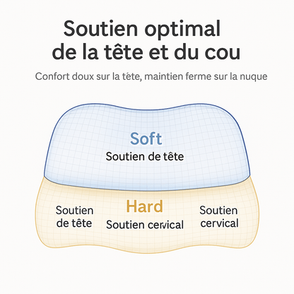 Oreiller Ergonomique à Mémoire de Forme | Noctiora™ - Noctiora