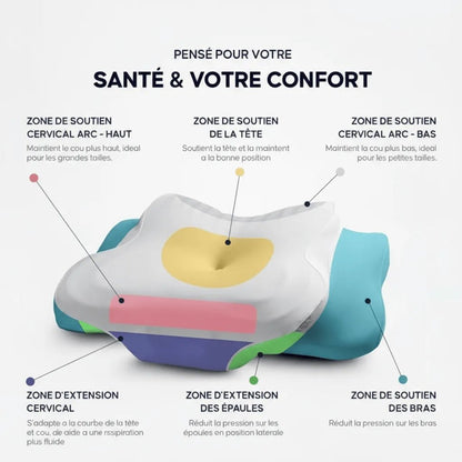 Oreiller Ergonomique PREMIUM à Mémoire de Forme Noctiora™ – confort, ergonomie et sommeil réparateur